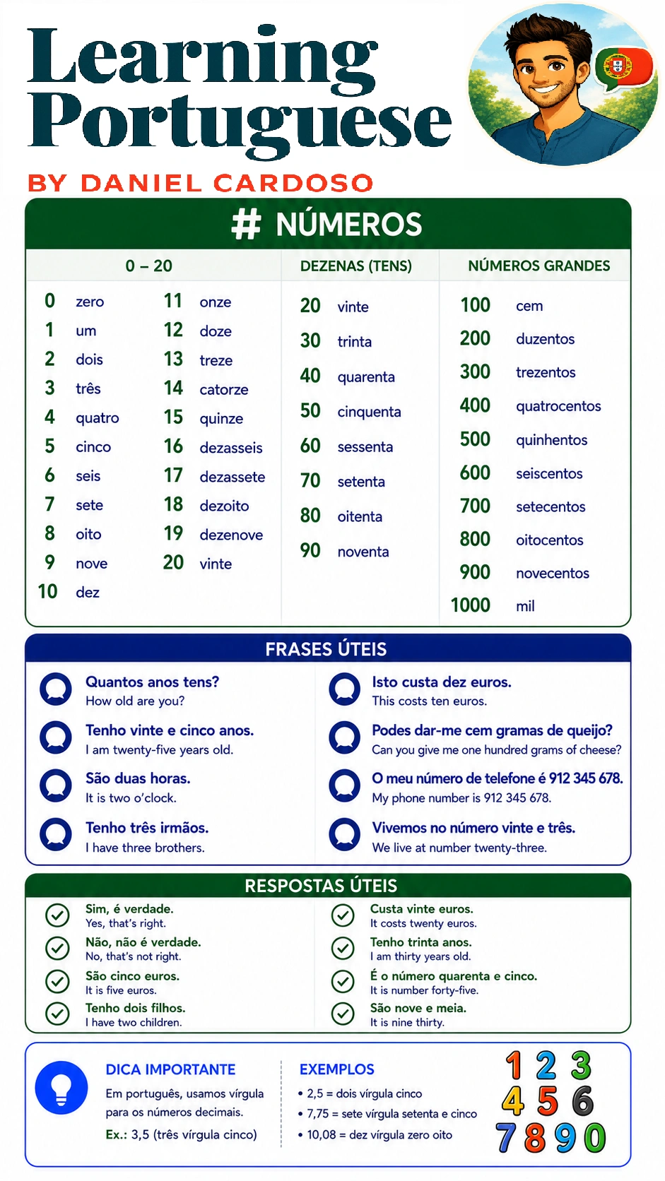 Numbers