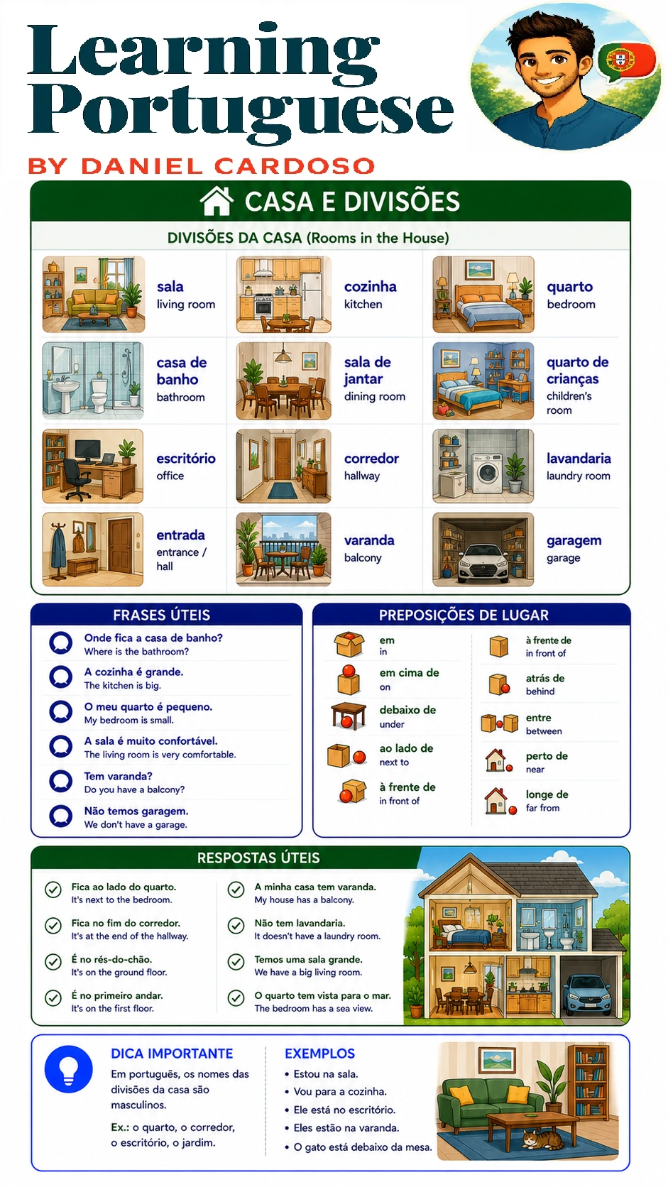 House and rooms