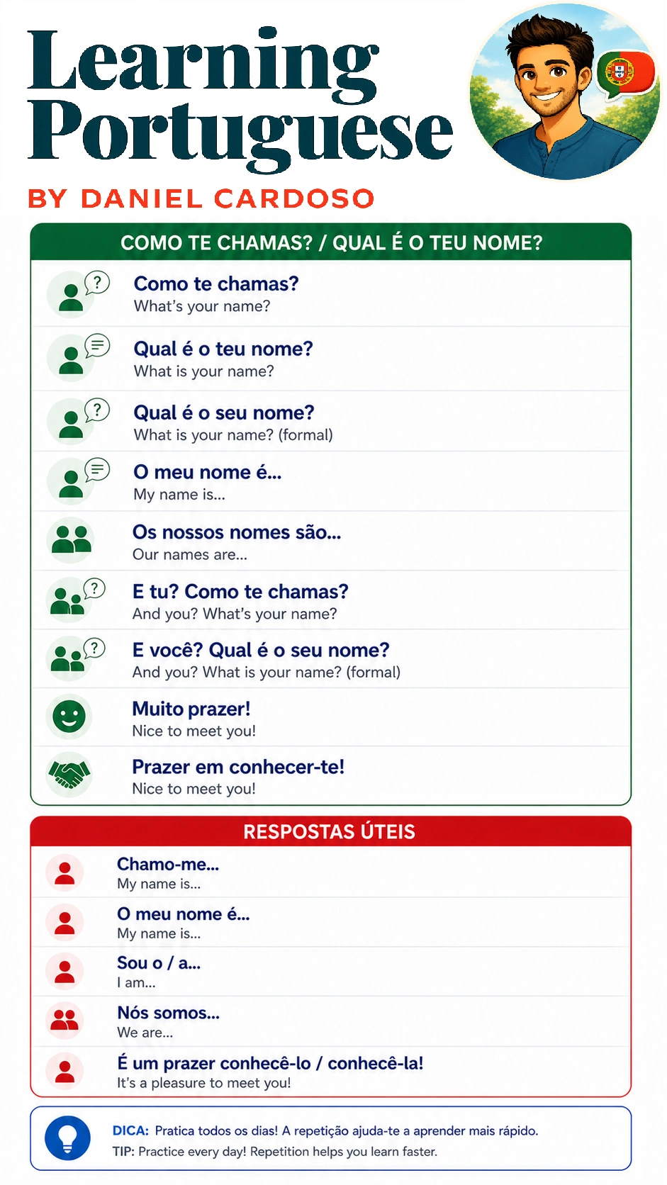 Portuguese names and introductions