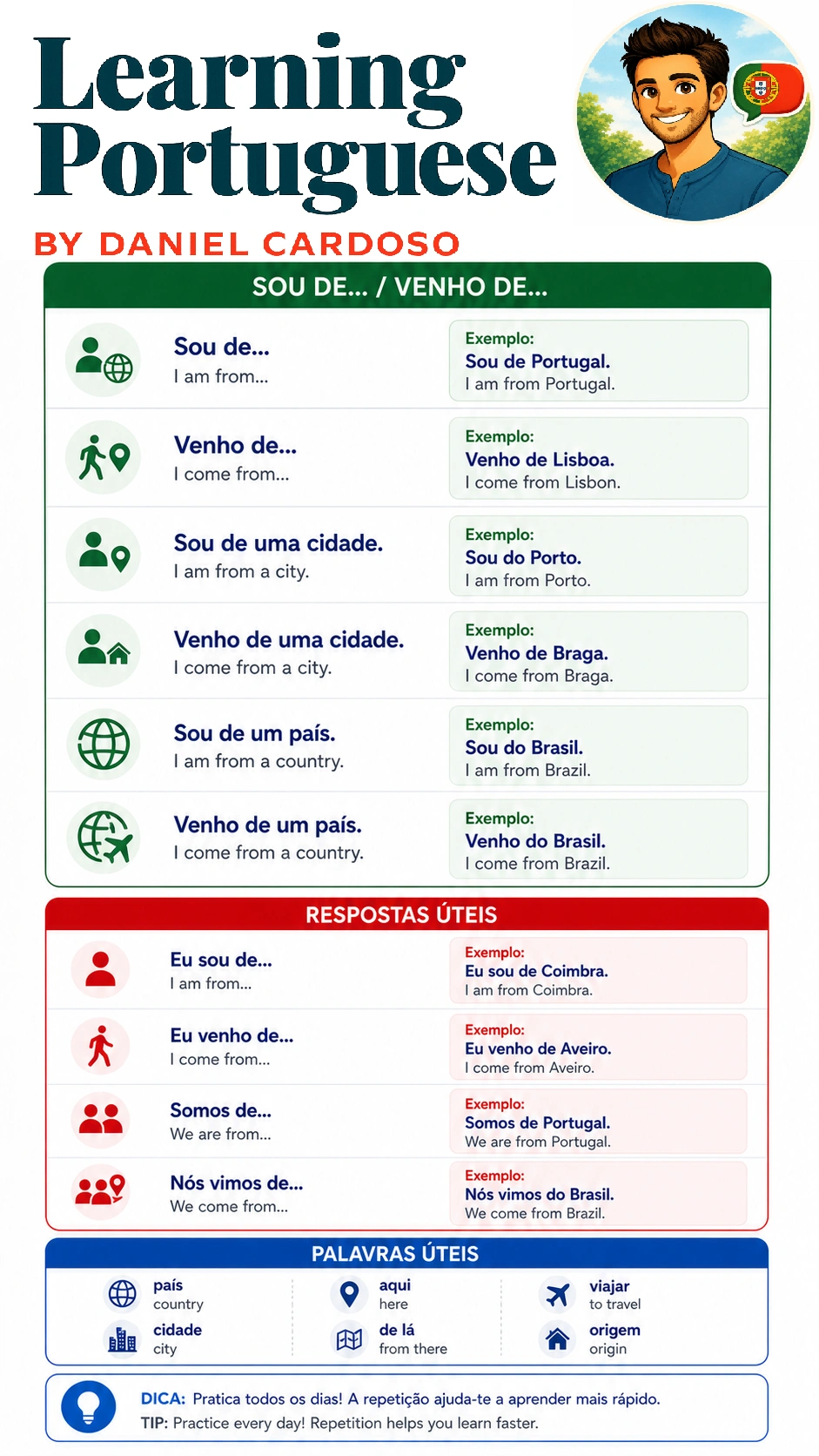 Portuguese expressions with sou de and venho de