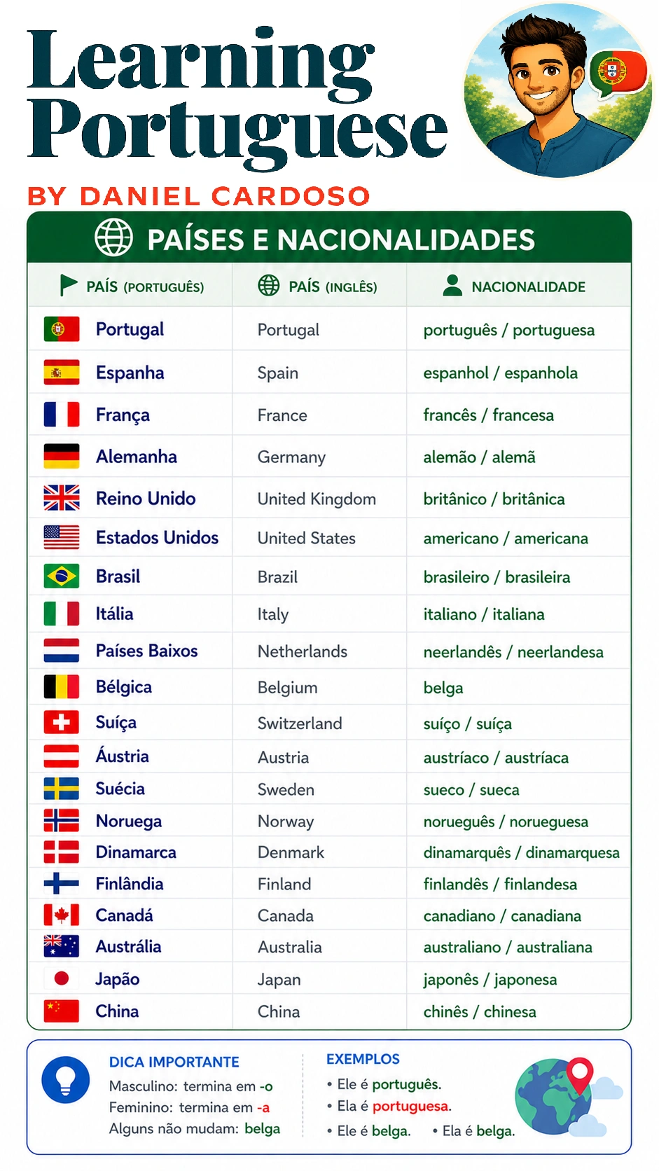 Portuguese countries and nationalities