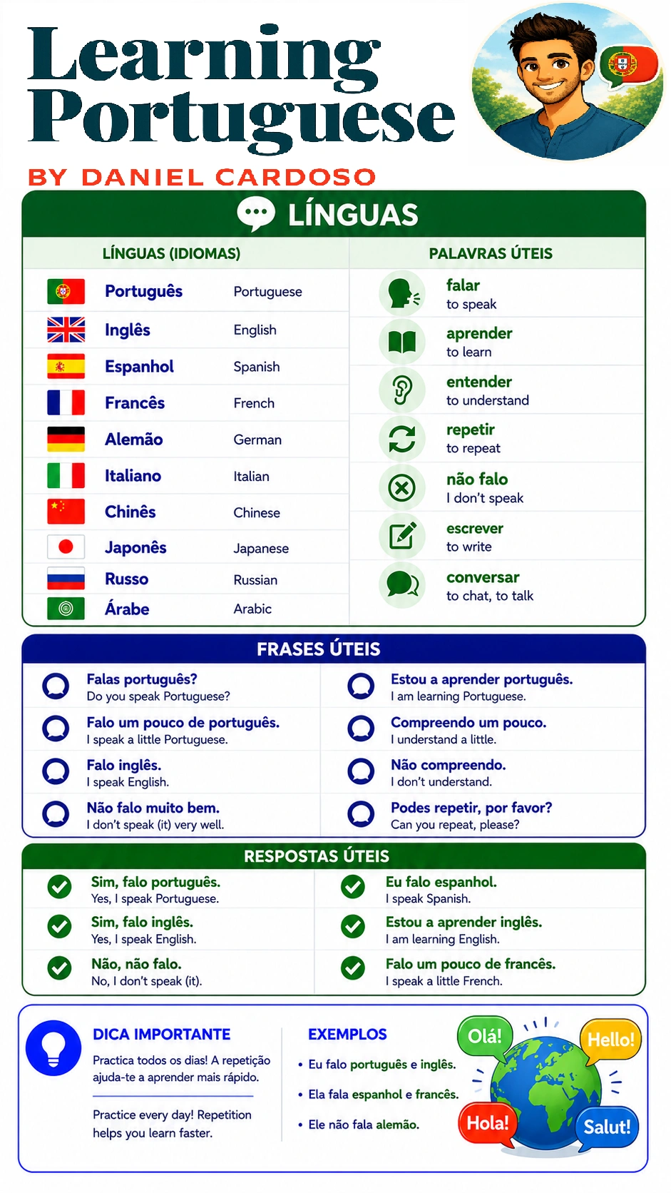 Languages