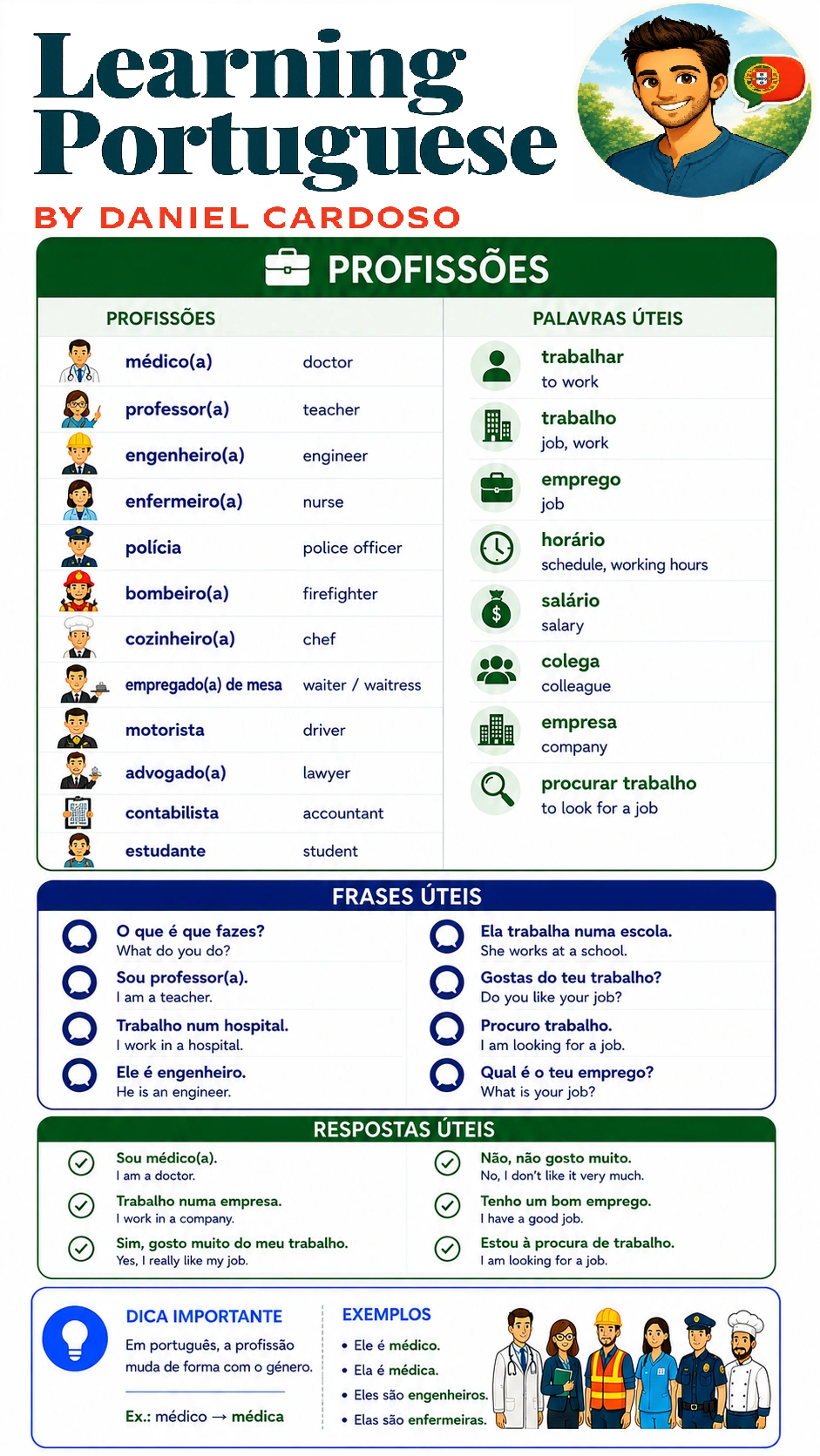 Professions
